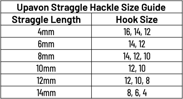 Zoom bild av Upavon Straggle Hackle 14 mm